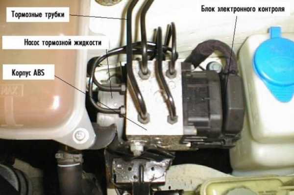 Система abs в автомобиле