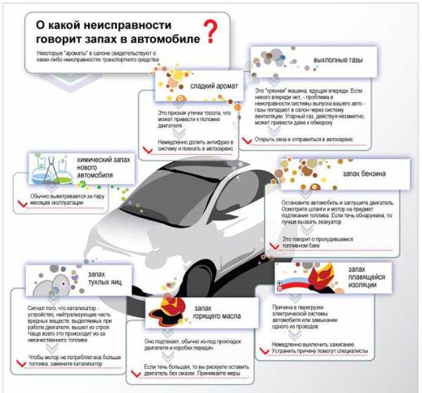 Запах бензина возле машины