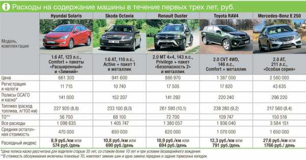 Автомобильный калькулятор стоимости автомобиля