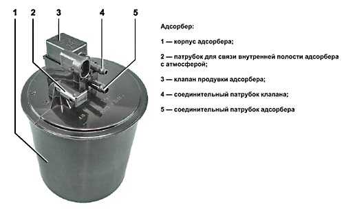 Трубка клапана адсорбера веста