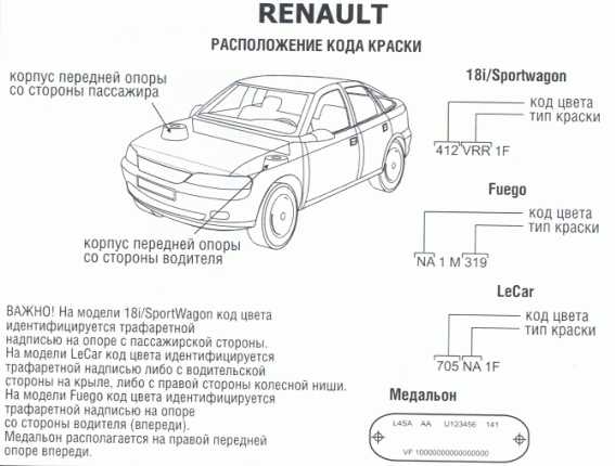 Расшифровка кода краски автомобиля