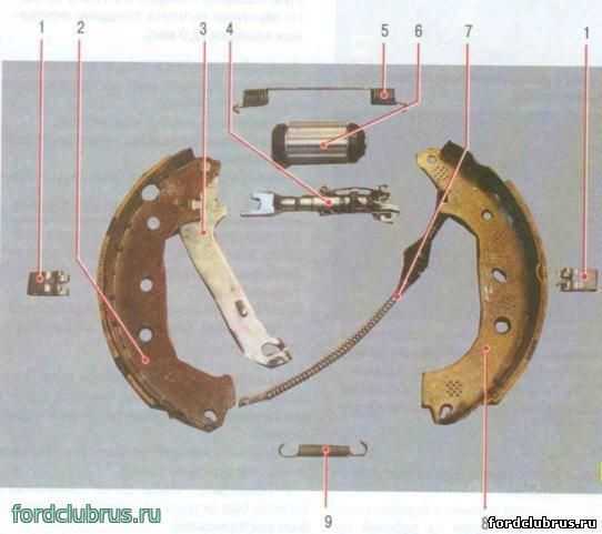 Задние колодки форд фокус