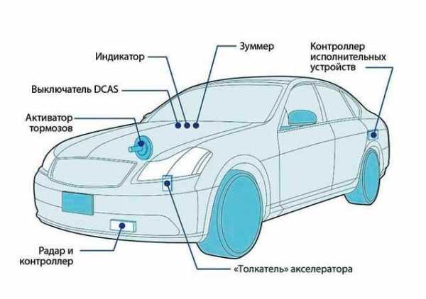 Круиз контроль своими руками схема