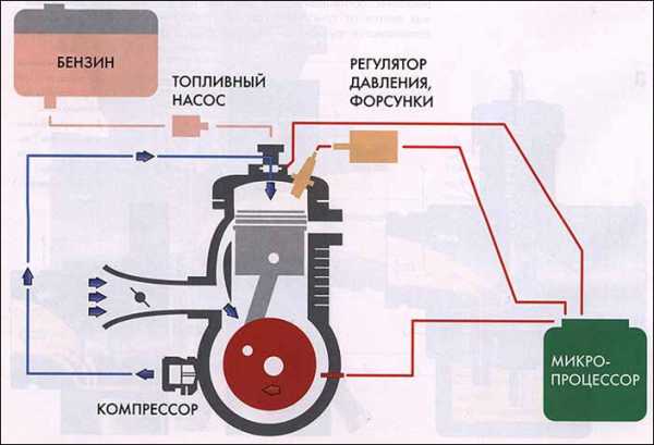 Почему плохо заводится приора