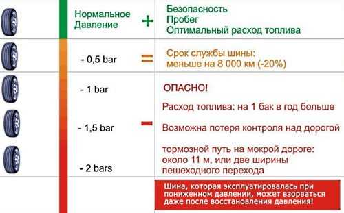 Срок службы автомобильной резины