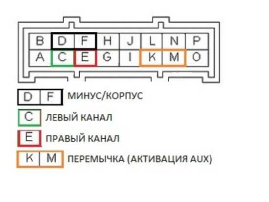 Как включить аукс на магнитоле dexp