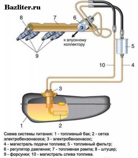 Топливный насос рав4