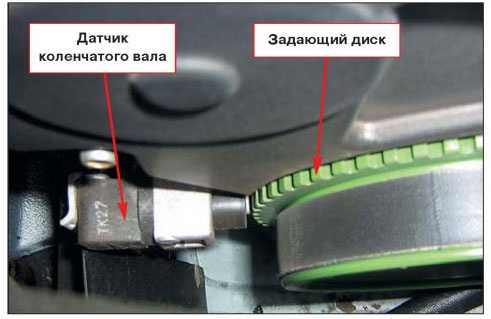 Приора заводится с газом