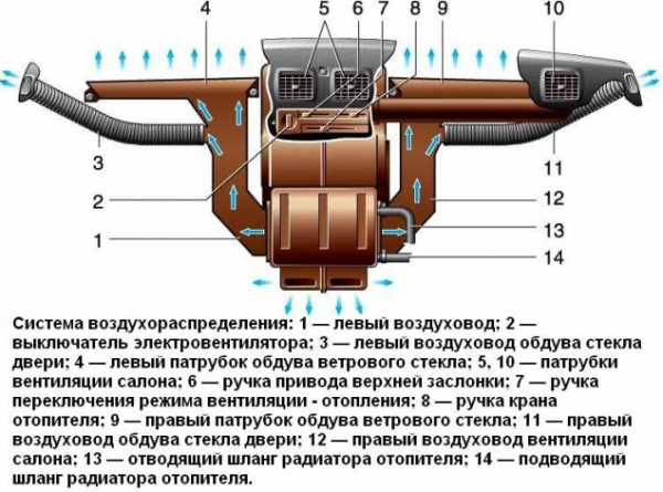 Где находится вентилятор печки