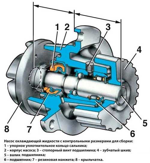 Признаки неисправности помпы авто