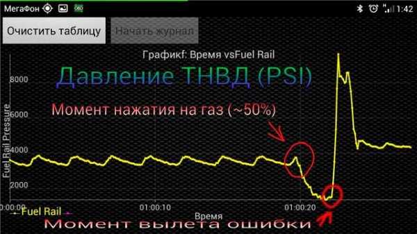 Too low ошибка ситроен