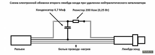 Форд фокус ошибка p0420