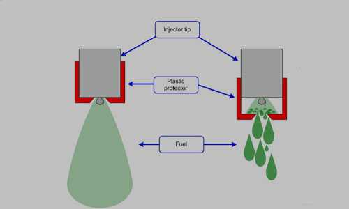 Denso производительность форсунок