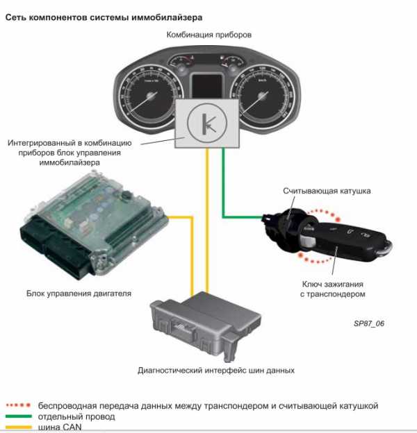 Дельта охранные системы автомобиля