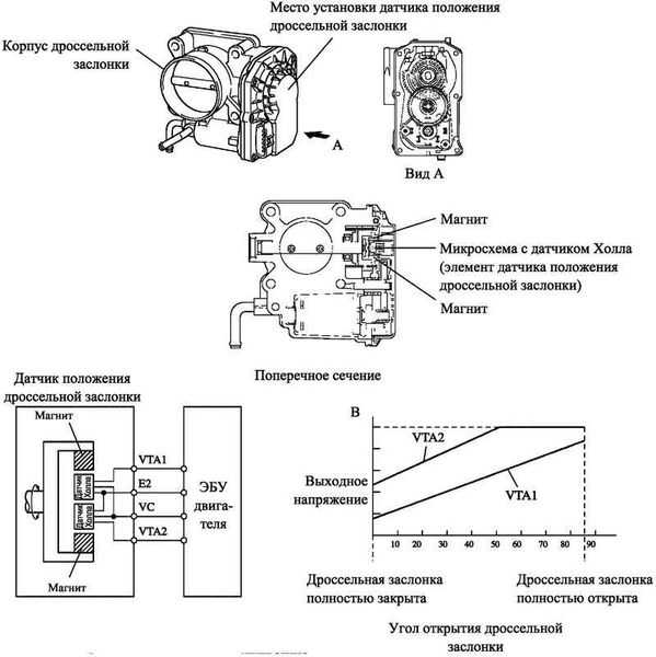 Ошибка р2135 шевроле круз