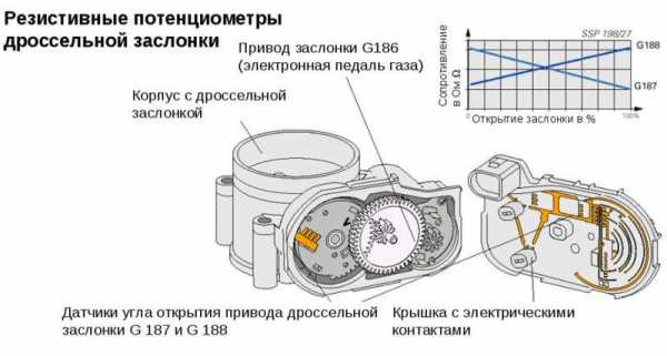 Р2135 ошибка камаз