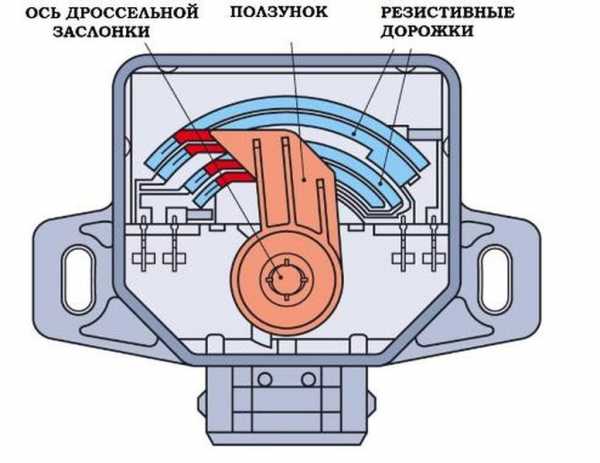 Р2135 ошибка камаз