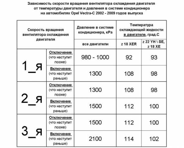 Рабочая температура иж планета