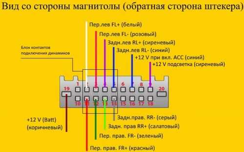 Ниссан икстрейл распиновка магнитолы