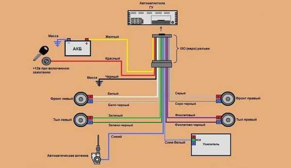 Схема евро разъема автомагнитолы
