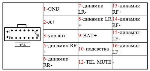 Распиновка iso разъема автомагнитолы