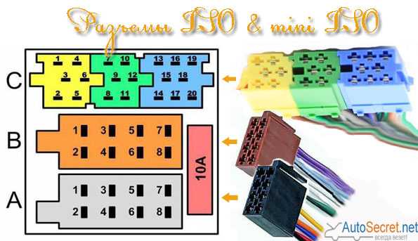 Как распиновать разъем iso