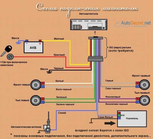 Распиновка магнитолы крайслер пацифика