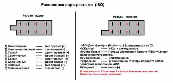 Распиновка евроразъема фаркопа