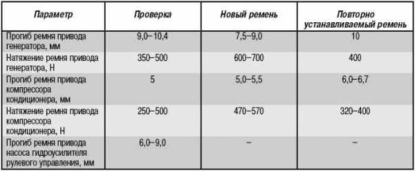 Размеры ремней автоваз