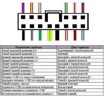 Распиновка магнитолы мазда 6