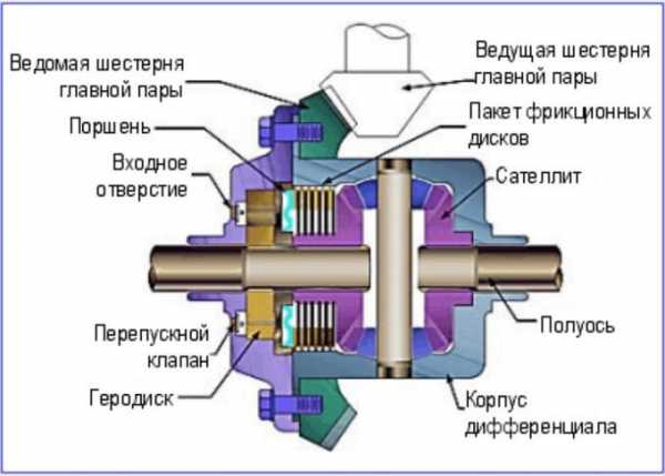 Укорачивание полуосей ваз