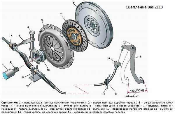 Неисправности сцепления нексия