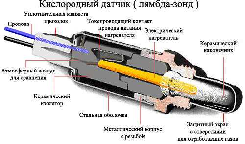 Сопротивление подогревателя датчика кислорода