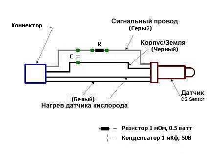 Сопротивление подогревателя датчика кислорода