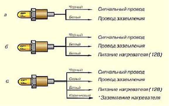 Сопротивление подогрева датчика кислорода