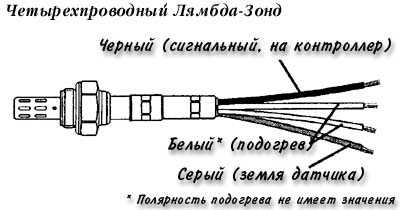 Сопротивление подогревателя датчика кислорода