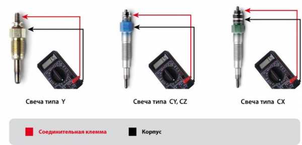 Схема подключения свечей накала дизельного двигателя