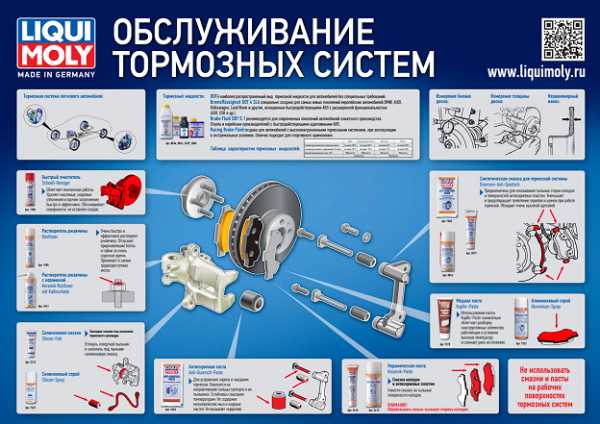 Люфт направляющих суппорта гранта