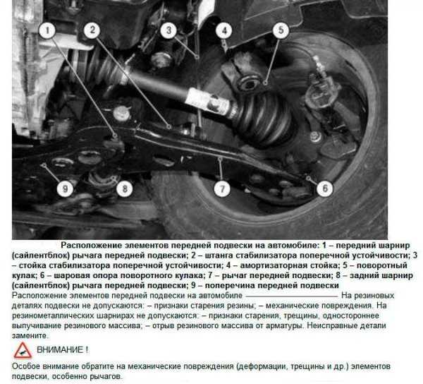 Ваз стук при повороте