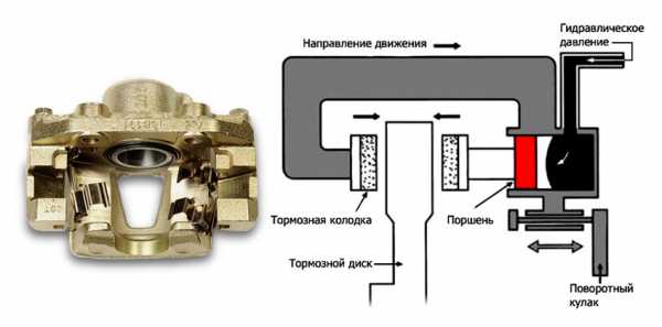 Плавающий суппорт принцип работы