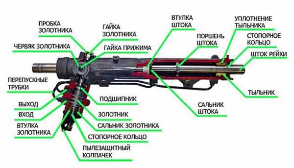 Плохо крутится руль солярис