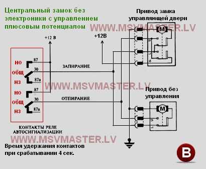 Центральный замок ларгус схема