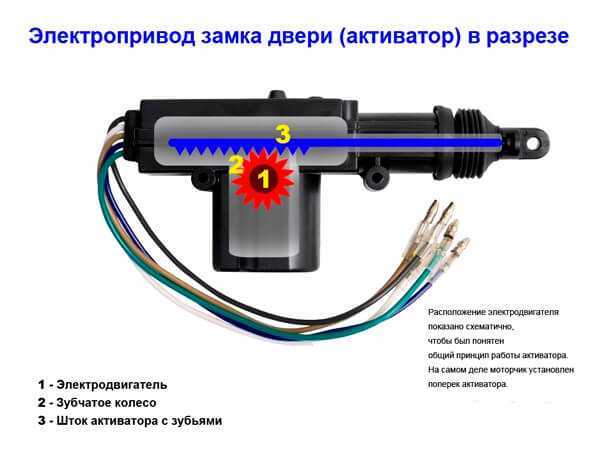 Установка центрального замка солярис