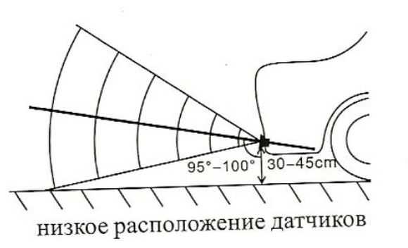 Разъем парктроника форд