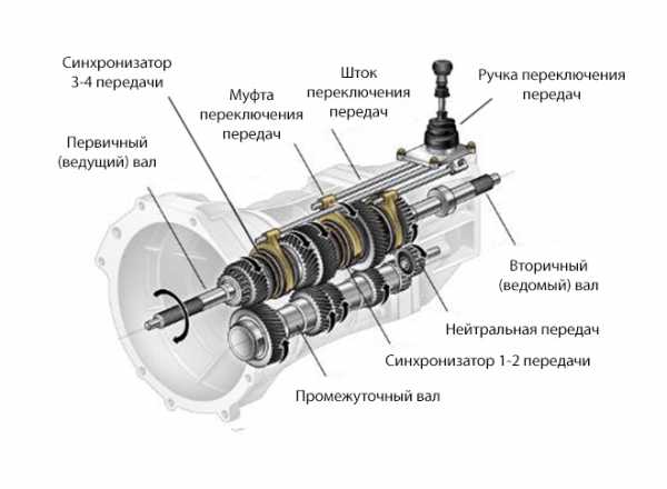 Пропали передачи лачетти