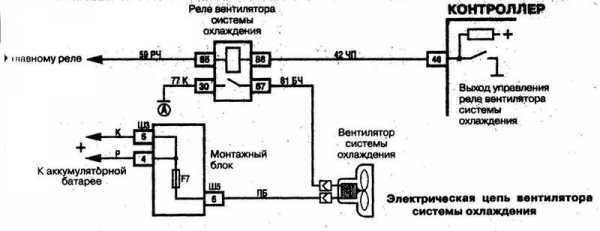 Датчик включения вентилятора 2110