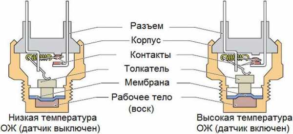 Разъем вентилятора 2110