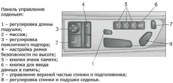 Вентиляция в сиденья авто