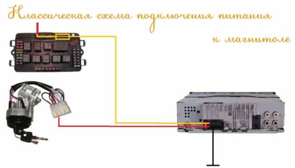 Что такое оповещение через SMS?