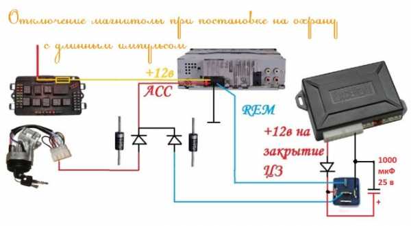 При включении флешки магнитола выключается